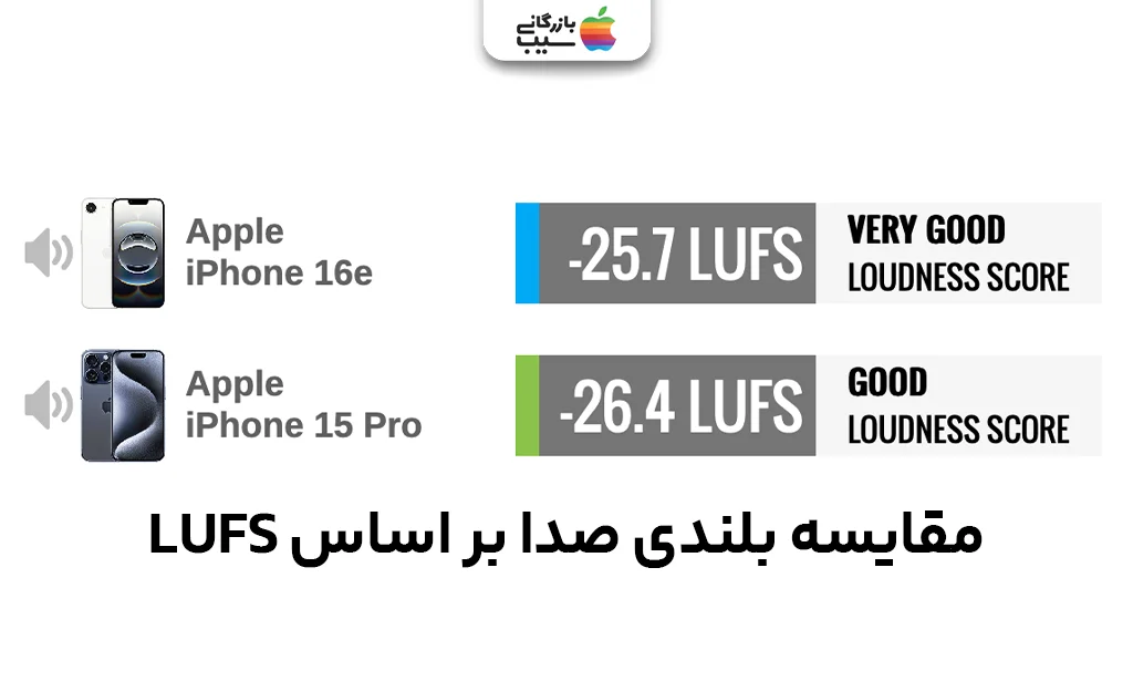 گراف مقایسه بلندی صدا بر اساس LUFS در تستهای صوتی