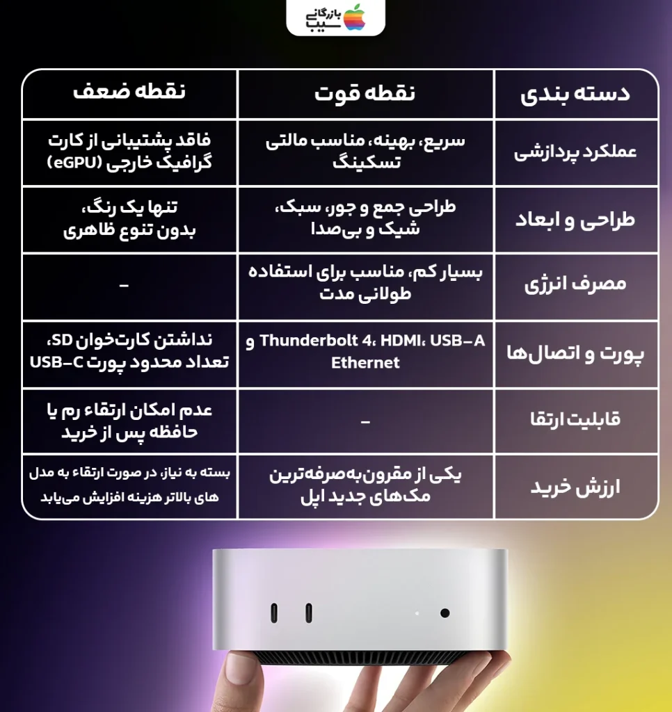 جدول اینفوگرافیکی نقاط قوت و ضعف مک مینی M3