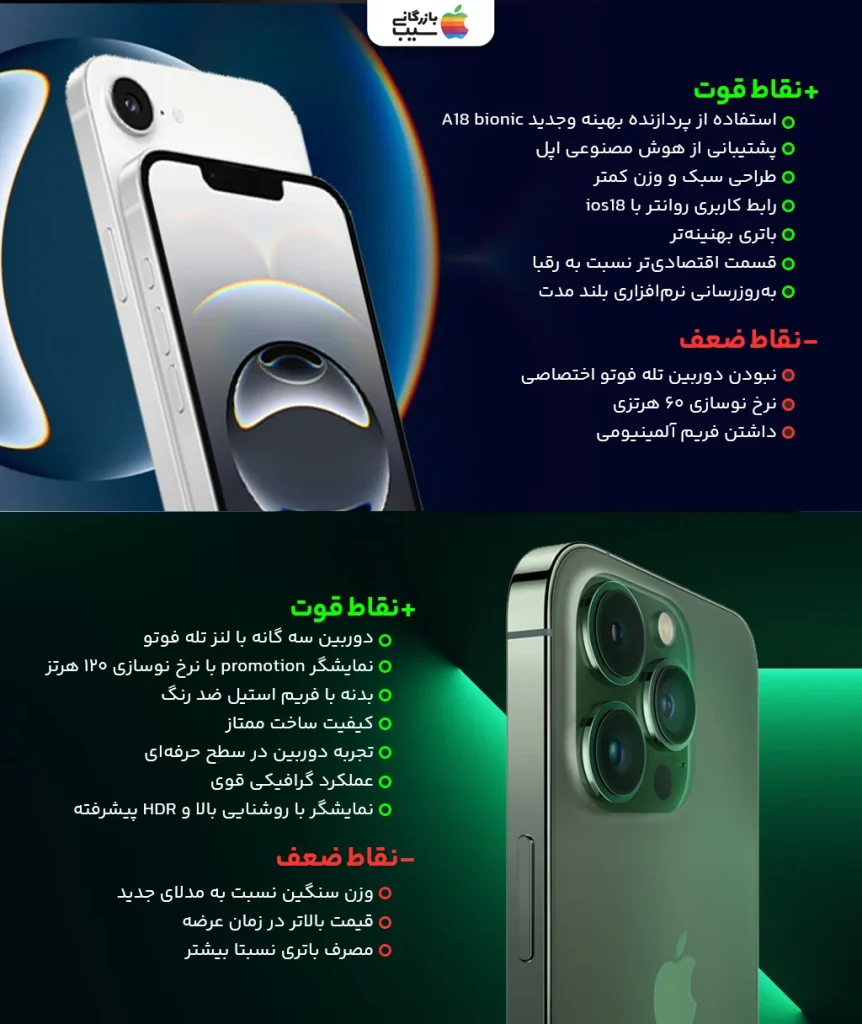نمای گرافیکی از مزایا و معایب دو مدل آیفون 16E و آیفون 13 پرو در کنار هم
