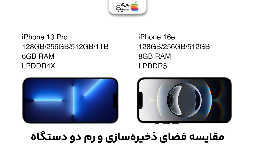 مقایسه ظرفیت حافظه و سرعت رم آیفون 16E و آیفون 13 پرو در قالب نمودار