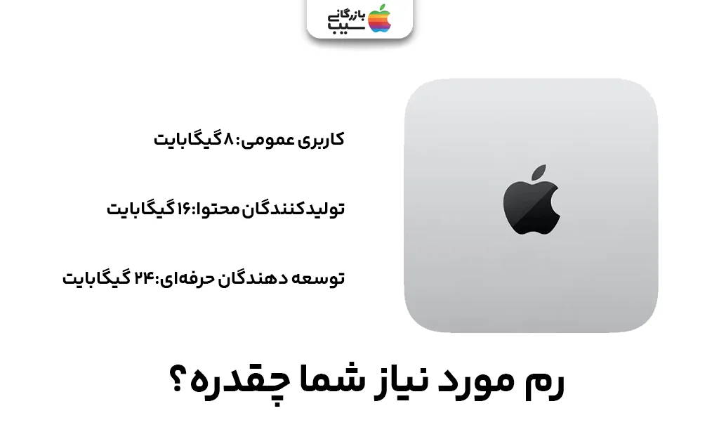 جدول رم پیشنهادی برای کاربران مختلف مک مینی M3