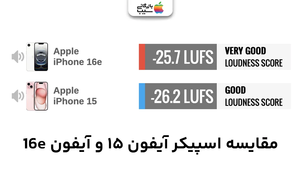 تصویری از نتیجه تست اسپیکر LUFS برای مقایسه صدا و اسپیکر آیفون 16E با آیفون 15