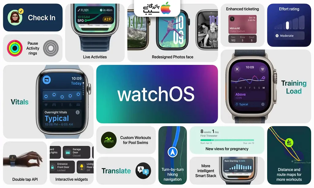 تصویر رابط کاربری WatchOS 10 با ویجتها و ژستهای حرکتی