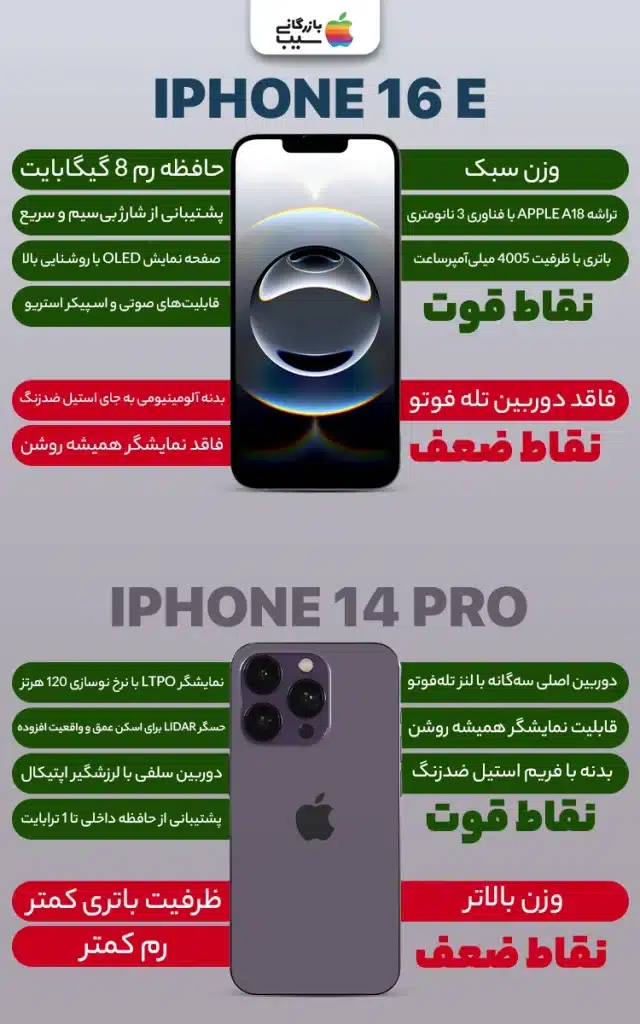 تصویر اینفوگرافی جدول نقاط قوت و ضعف آیفون 16E در مقابل آیفون 14 پرو