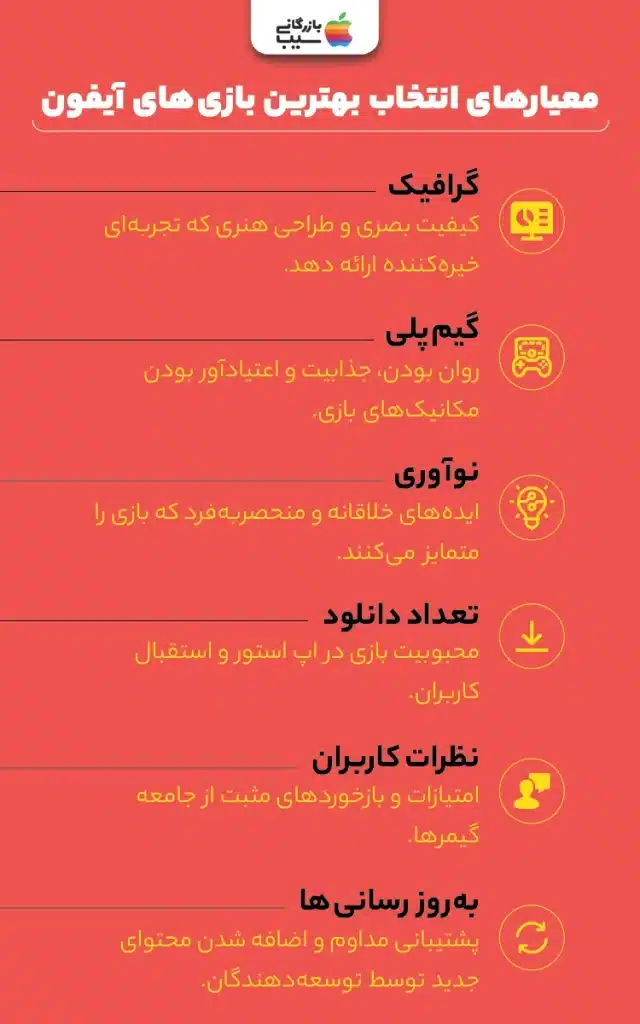 تصویری از صفحه اپ استور اپل که چندین بازی برتر آیفون در سال 2025 را با آیکونهای رنگارنگ و گرافیک جذاب نشان میدهد.