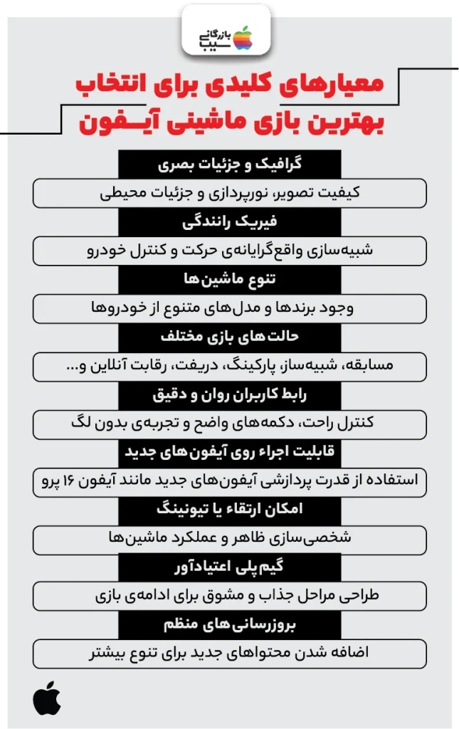 تصویر اینفوگرافی از معیار های کلیدی برای انتخاب بهترین بازی های ماشینی آیفون