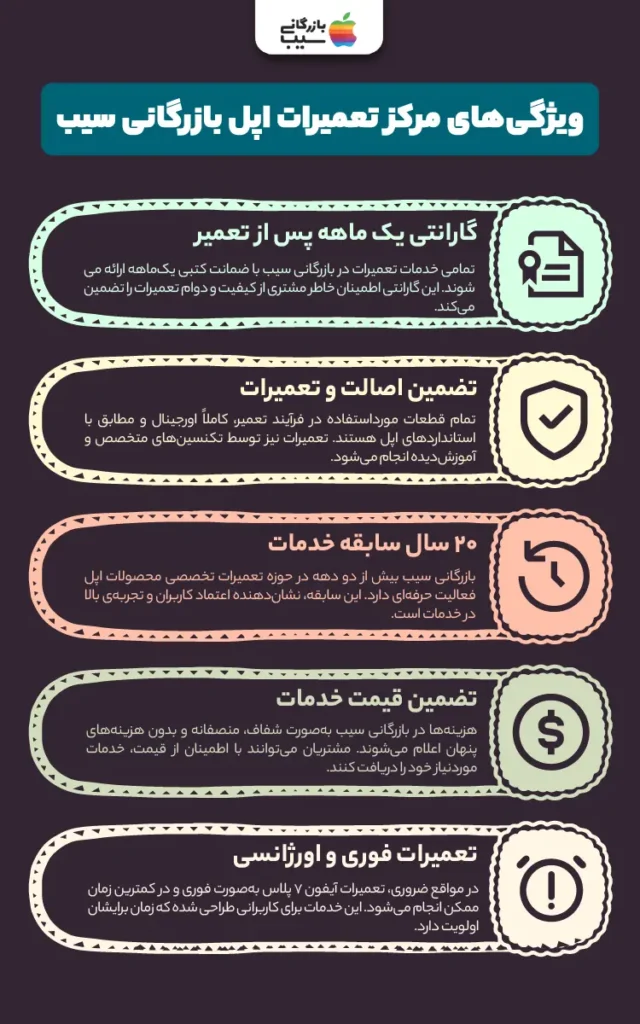 تصویر اینفوگرافی از ویژگی های تعمیر گوشی آیفون ۷ پلاس در بازرگانی سیب