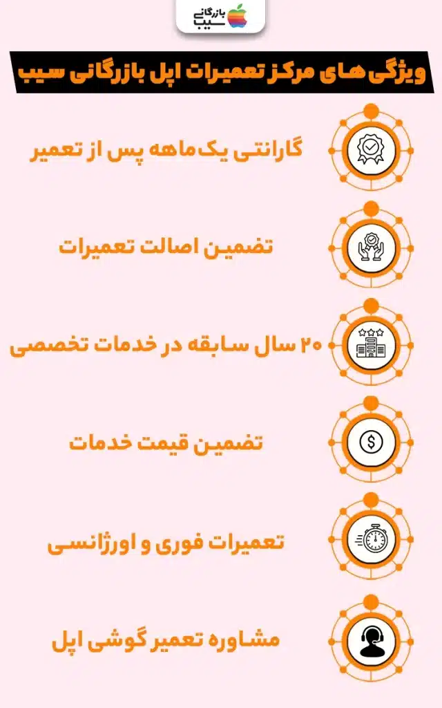 تصویر اینفوگرافی از تعمیرات گوشی های اپل 7