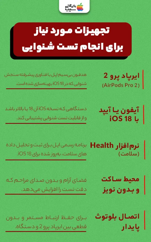 تصویر اینفوگرافی از تجهیزات مورد نیاز برای تست شنوایی ایرپاد پرو 2 (AirPods Pro 2)