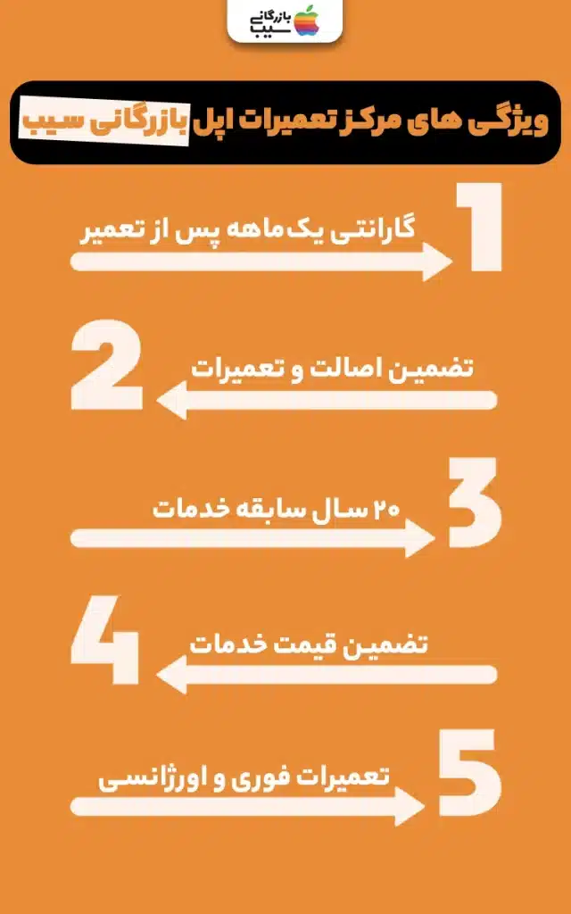 تصویر اینفوگرافی از تعمیرات گوشی های اپل 6و 6+