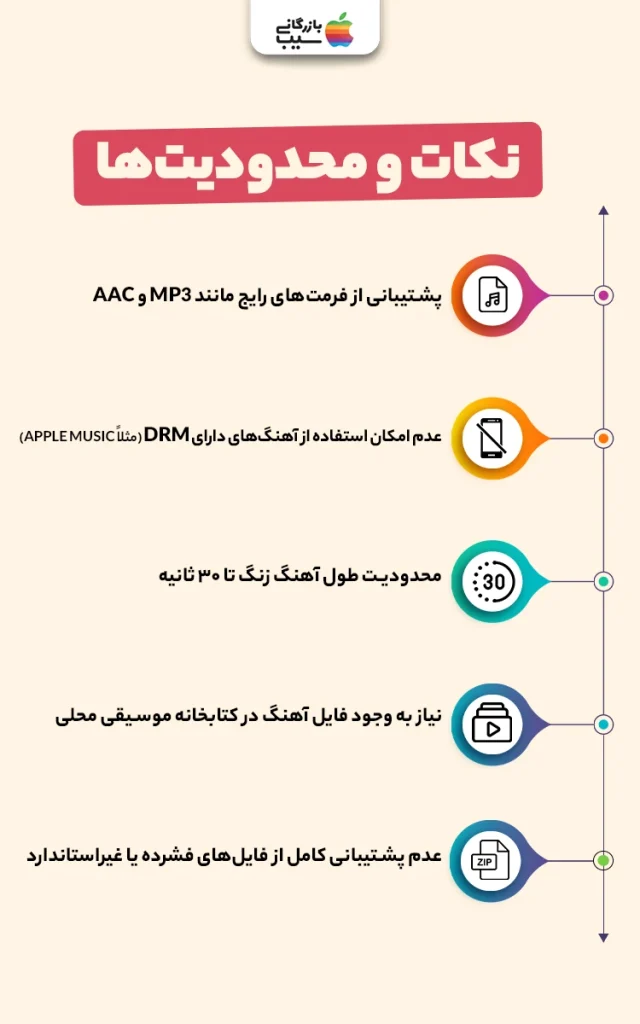لیست نکات مهم شامل فرمت‌های پشتیبانی‌شده و محدودیت DRM روی صفحه آیفون.