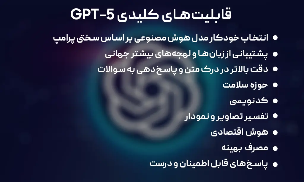 فهرستی از قابلیت‌های کلیدی GPT-5 مانند انتخاب خودکار مدل، پشتیبانی چندزبانه و تحلیل تصاویر.