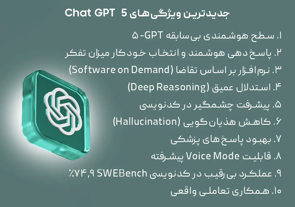 اینفوگرافیک ویژگی‌های نوآورانه Chat GPT-5 شامل هوش مصنوعی سطح بالا، پنجره متنی بزرگ و نرم‌افزار بر اساس تقاضا.