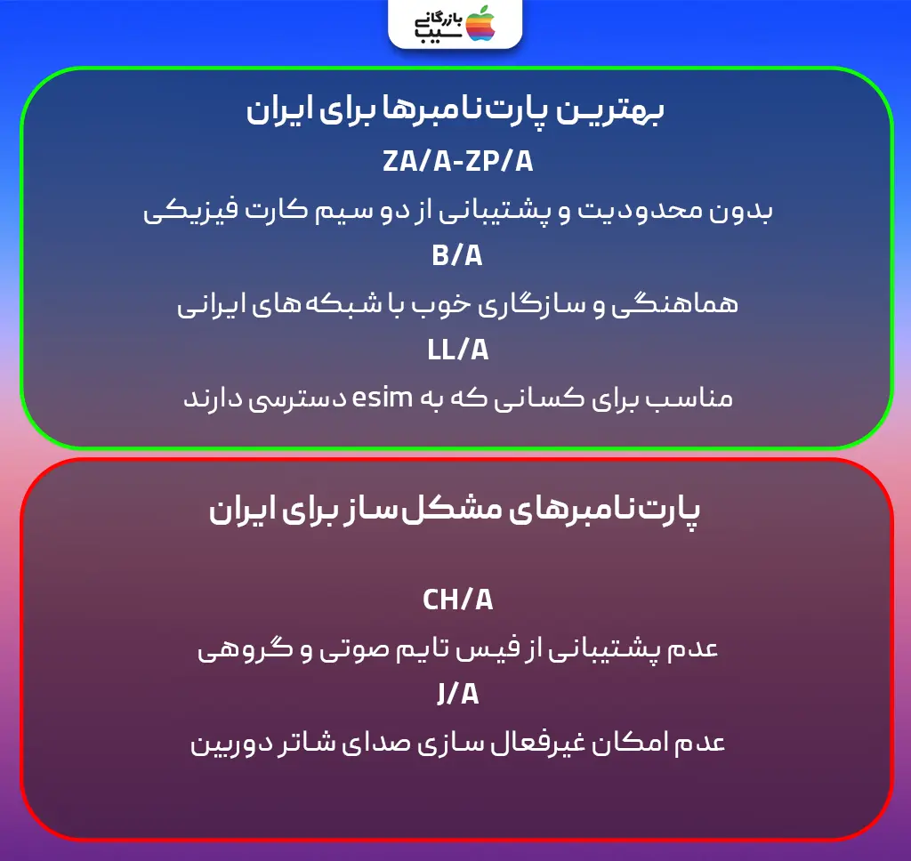 اینفوگرافی بهترین پارت نامبر محصولات آیفون برای ایرانیان و پارت نامبرهای مشکل ساز در ایران و دلایل انتخاب آنها