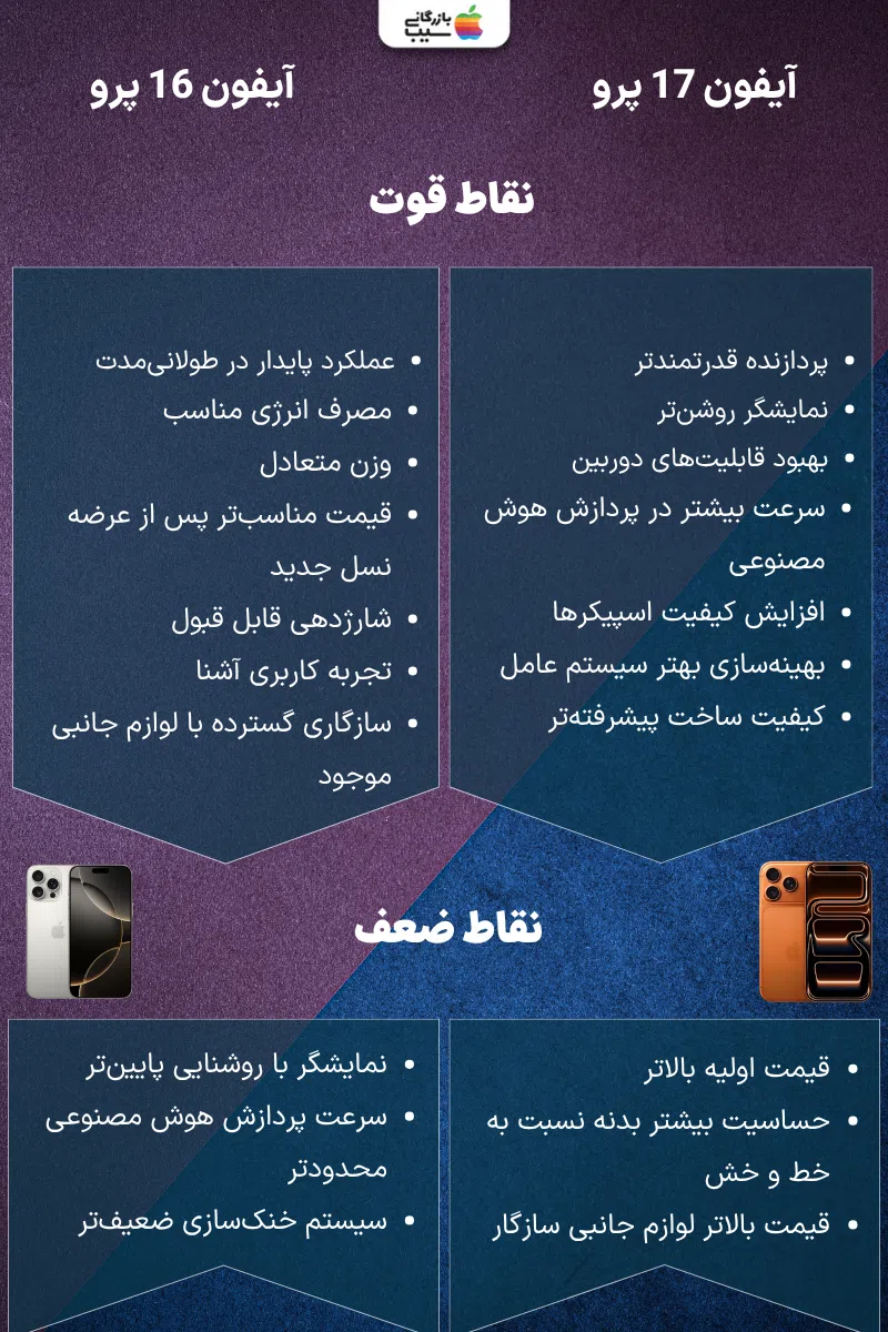 مقایسه نقاط قوت و ضعف این دو نسل از گوشی‌های اپل برای راهنمایی انتخاب درست بر اساس نیاز کاربران.