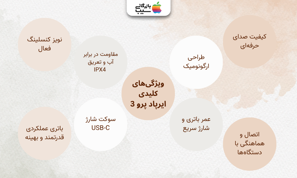 تصویری اینفوگرافی از ویژگی های کلیدی ایرپاد پرو 3