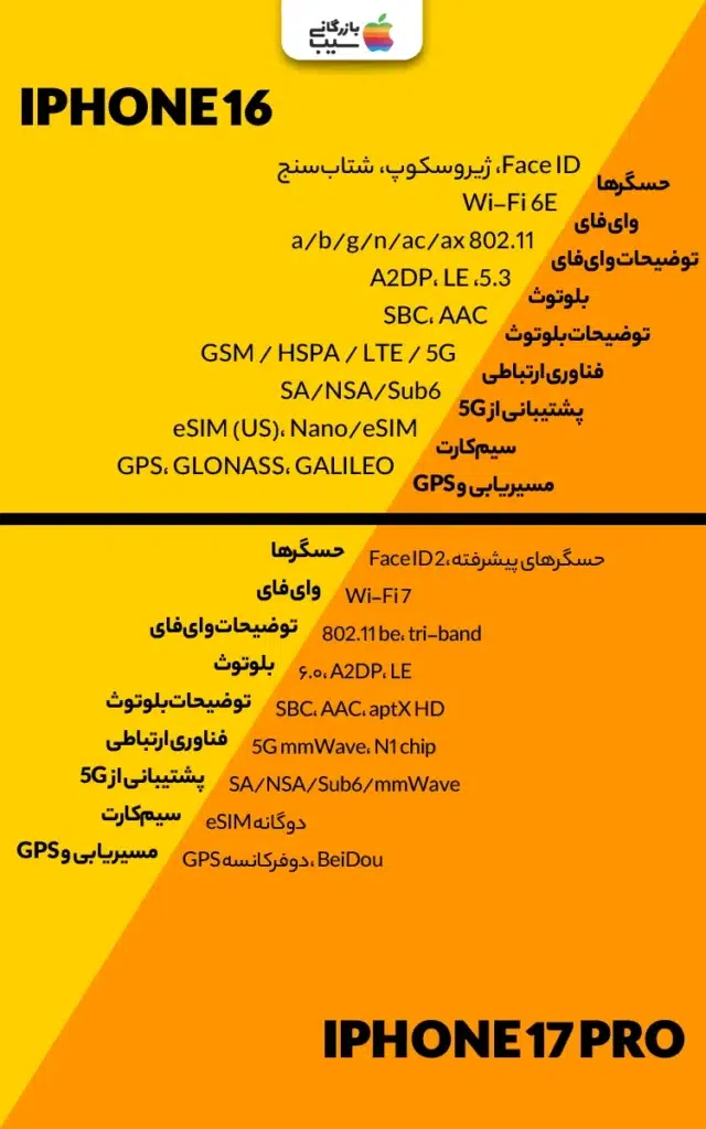 تصویر اینفوگرافی از مقایسه سنسورها و ارتباطات در آیفون 17 پرو با آیفون 16