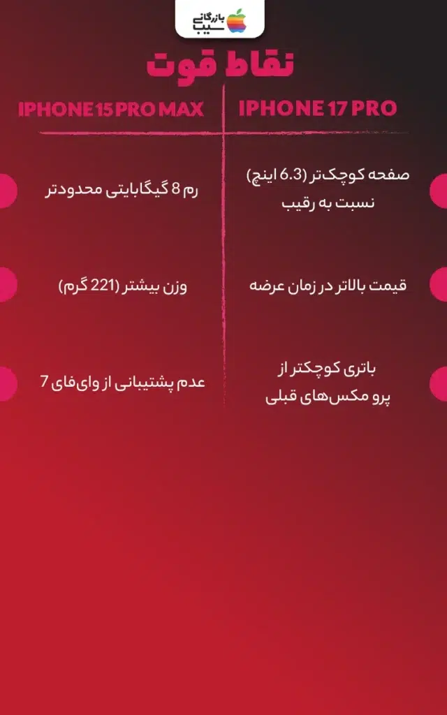 تصویر اینفوگرافی از مقایسه ضعف آیفون 17 پرو با آیفون 15 پرو مکس