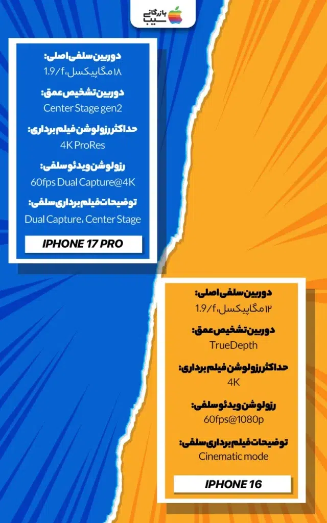 تصویری جهت مقایسه دوربین سلفی آیفون 17 پرو با آیفون 16