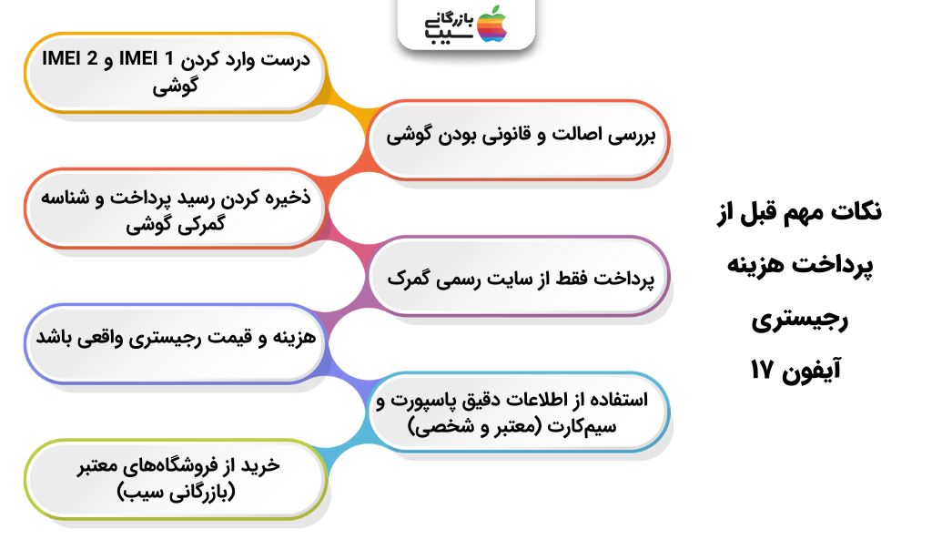 تصویر اینفوگرافی از نکات مهم قبل از پرداخت هزینه رجیستری آیفون ۱۷