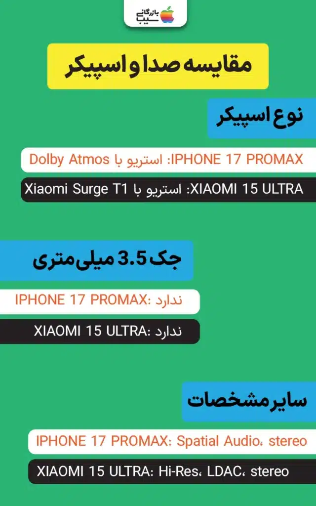  موج‌های صوتی سه‌بعدی: آیفون با امواج باس‌دار Dolby، شیائومی با فرکانس‌های بالای Surge؛ ویبره‌های رنگی