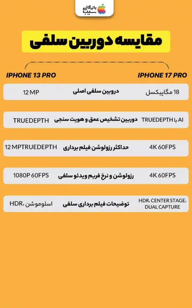 تصویر زوم 8x آیفون 17 پرو و زوم 3x آیفون 13 پرو