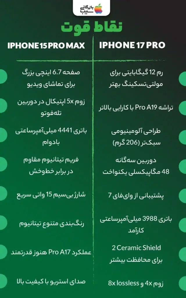 تصویر اینفوگرافی از مقایسه نقاط قوت آیفون 17 پرو با آیفون 15 پرو مکس