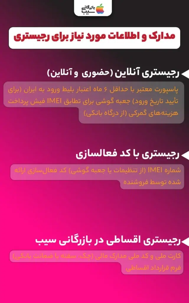 تصویری  از توضیح ریجستر اقساطی 