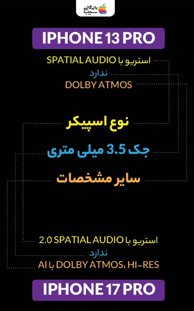 نمودار مقایسه باس و وضوح صدا در دو مدل