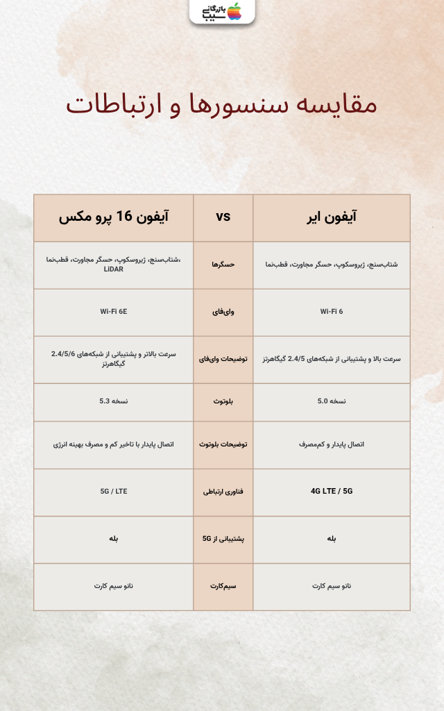 تصویری اینوگرافی از جدول مقایسه آیفن ایر و آیفون 16 پرومکس