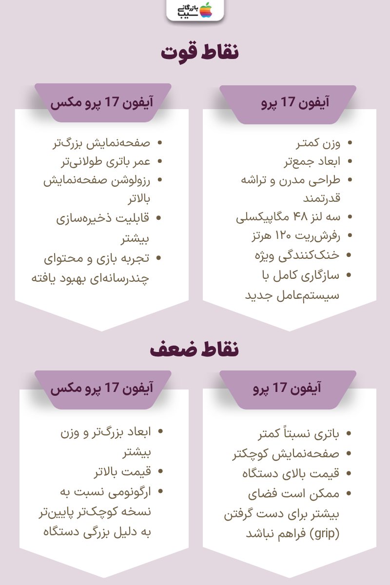 تصویر آیفون مدل پرو و مدل پرو مکس جدید کنار هم با پسزمینه سفید