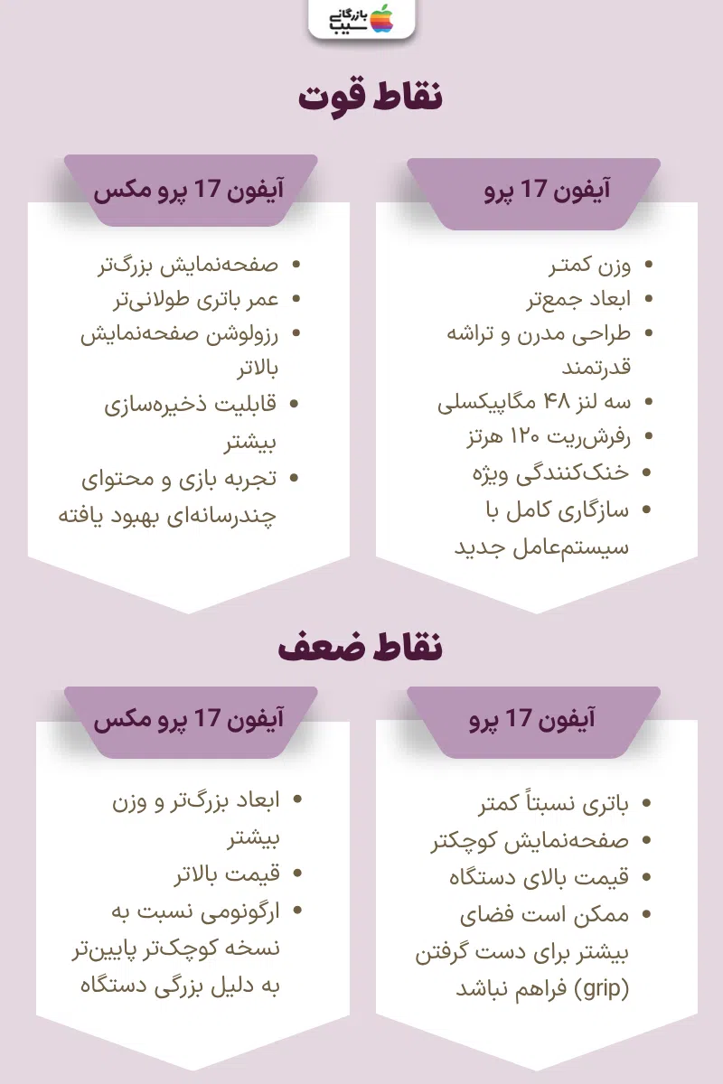 تصویر آیفون مدل پرو و مدل پرو مکس جدید کنار هم با پس‌زمینه سفید