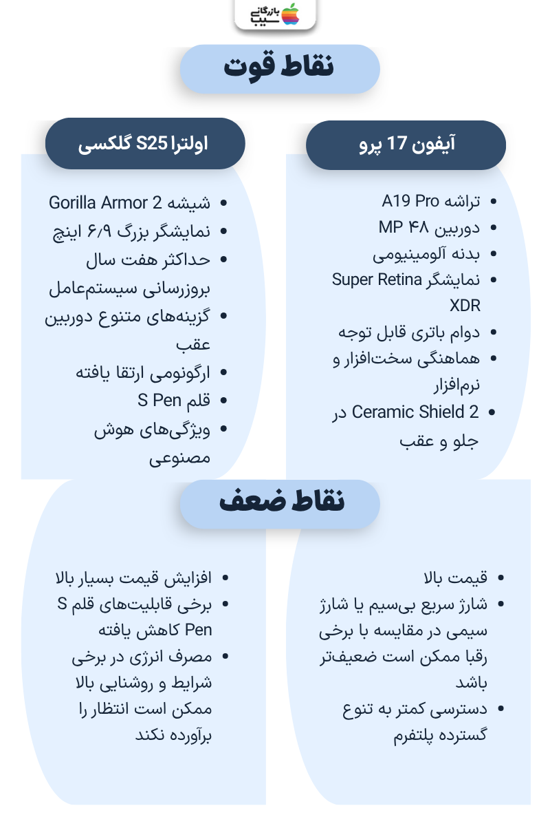 آیفون 17 پرو در دست کاربر و مصاف با گلکسی S25 اولترا.