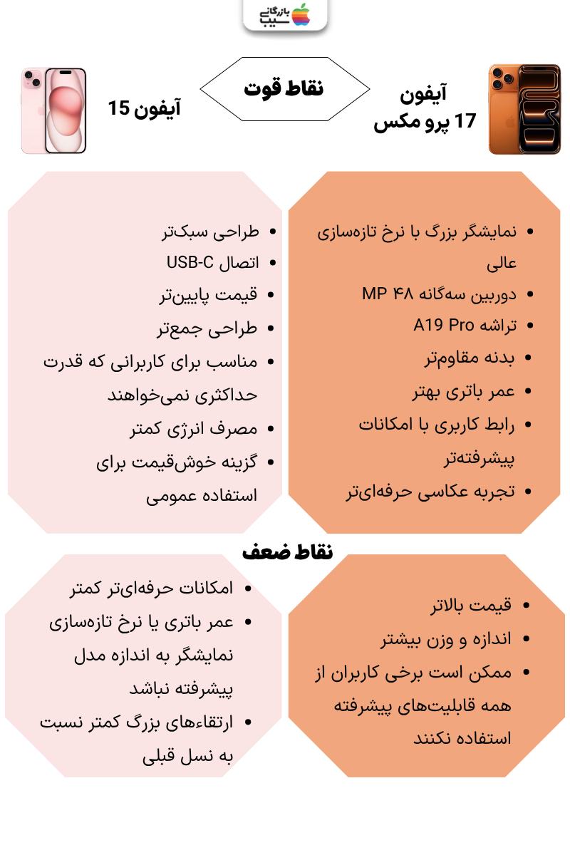 تصویر اینفوگرافی از مقایسه نقاط قوت و ضعف آیفون 17 پرو مکس با آیفون 15