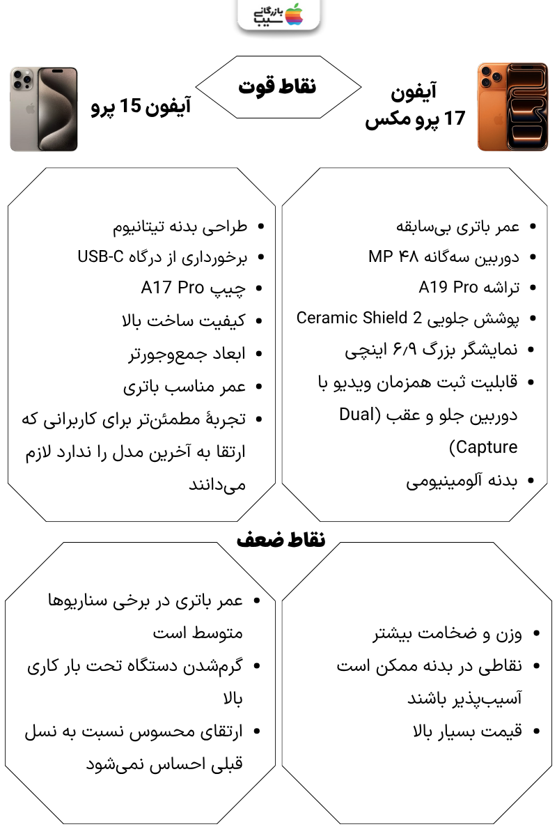 تصویر اینفوگرافی از مقایسه نقاط قوت و ضعف آیفون 17 پرو مکس با آیفون 15 پرو
