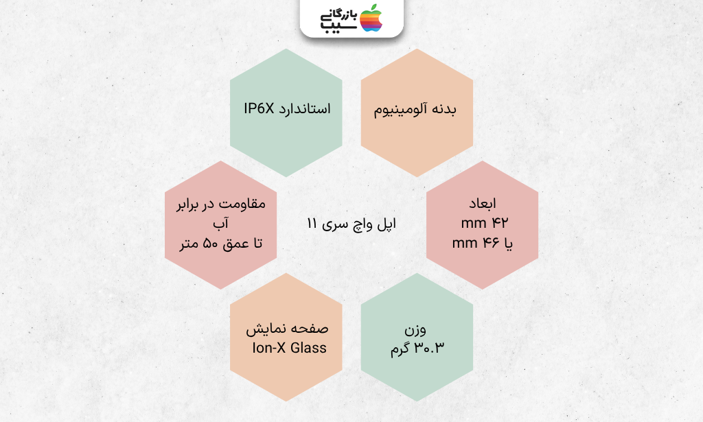 تصویر اینفوگرافی از مشخصات فیزیکی اپل واچ سری 11