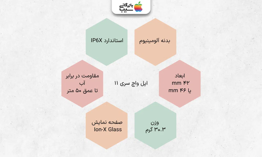 تصویر اینفوگرافی از مشخصات فیزیکی اپل واچ سری 11