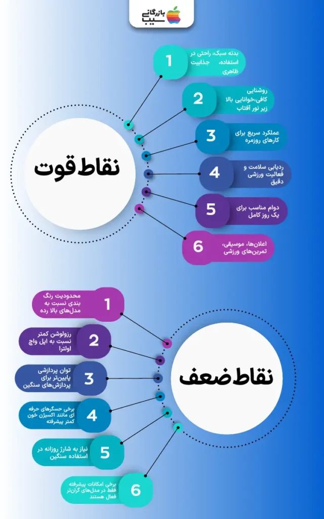 تصویر اینفوگرافی از نقد و بررسی نقاط قوت و ضعف اپل واچ سری SE 2025