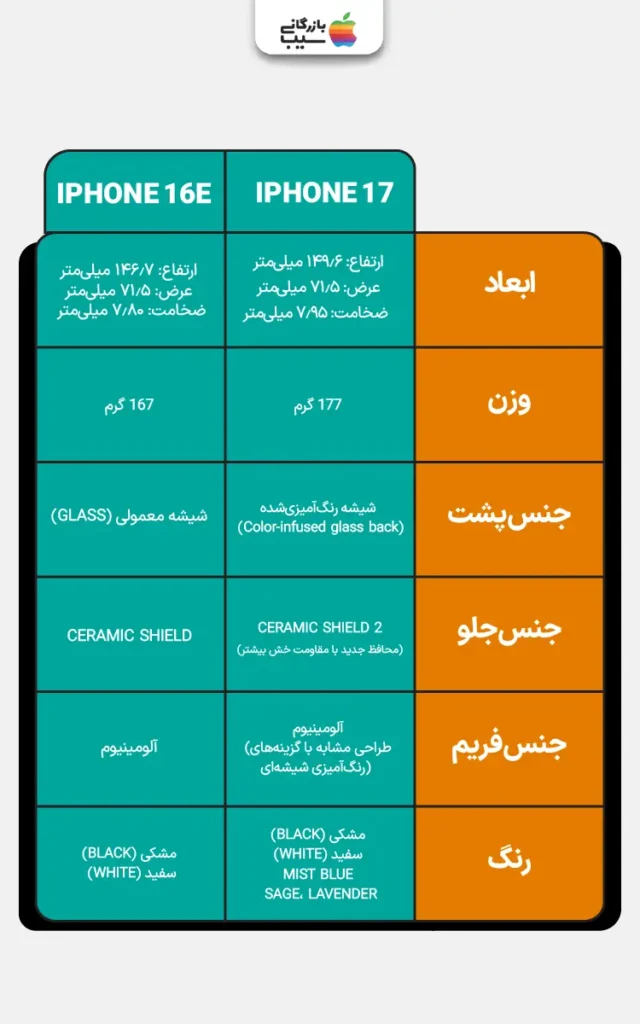 تصویر اینفوگرافی  از مقایسه طراحی آیفون 17 با آیفون 16E