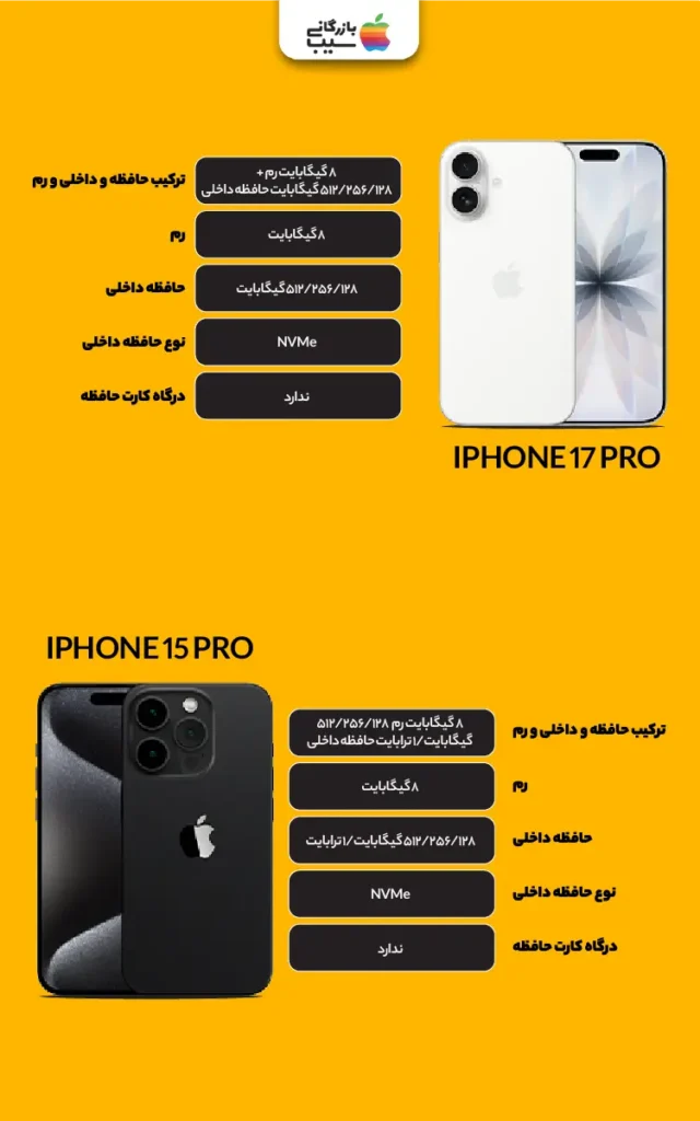تصویر اینفوگرافی برای مقایسه حافظه و رم آیفون 17 با آیفون 15 پرو