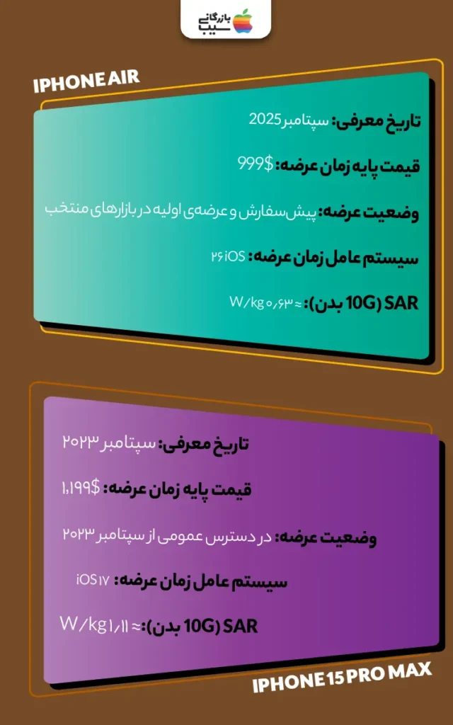 تصویر اینفوگرافی از مقایسه ویژگی های آیفون 15 پرومکس