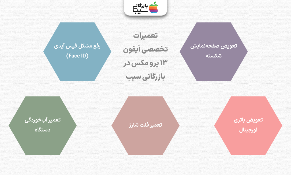 تصویر اینفوگرافی از تعمیرات تخصصی آیفون ۱۳ پرو مکس