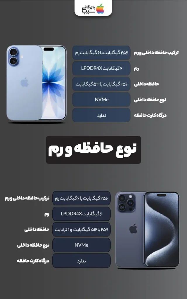 صویری از آیفون ۱۷ و آیفون ۱۵ پرو مکس که تفاوتهای ظرفیت حافظه داخلی و نوع رم را بهوضوح نشان میدهد.