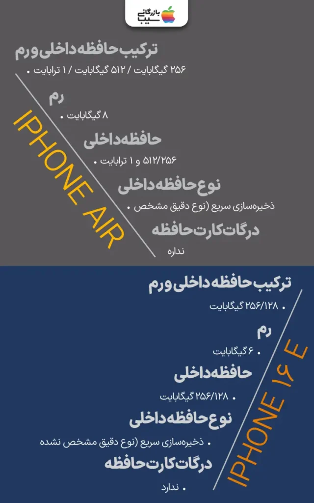 تصویر اینفوگرافی از مقایسه حافظه و رم آیفون ایر با آیفون ۱۶E