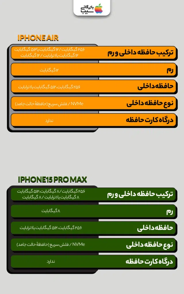 تصویری از نمودار مقایسه آیفون ایر و آیفون و آیفون 15 پرومکس