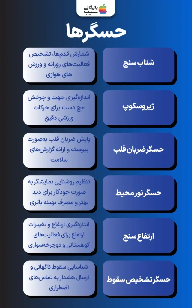 تصویر اینفوگرافی از نقد و بررسی حسگر های اپل واچ سری SE ۲۰۲۵
