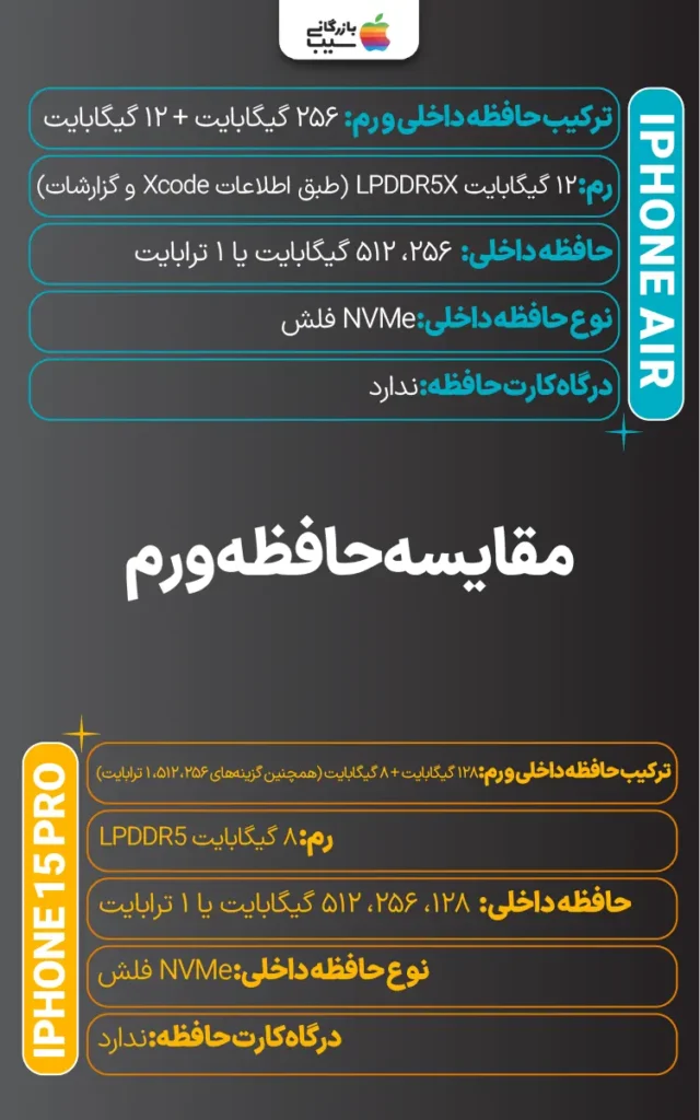 تصویر اینفوگرافی از مقایسه حافظه و رم آیفون ایر با آیفون ۱۵ پرو