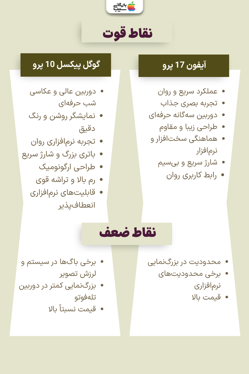 تصویر اینفوگرافی از مقایسه نقاط قوت و ضعف آیفون 17 پرو با گوگل پیکسل 10 پرو