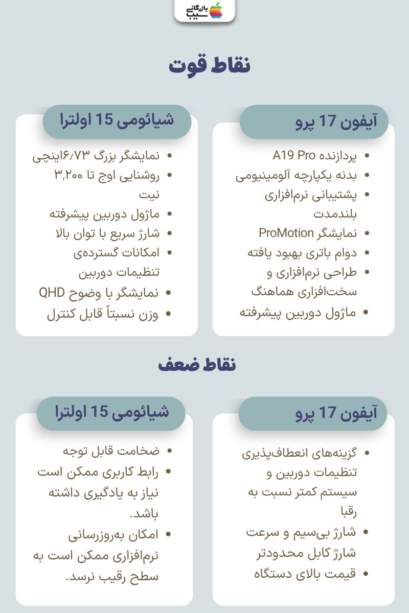 تصویری از مقایسه نقاط قوت و ضعف دو گوشی پرچمدار در زمینه طراحی، عملکرد و قابلیتهای دوربین.