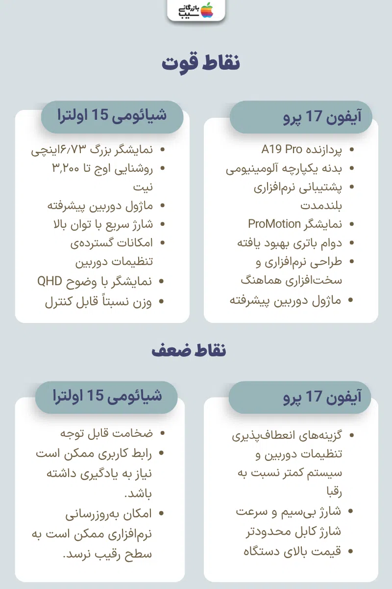 تصویری از مقایسه نقاط قوت و ضعف دو گوشی پرچمدار در زمینه طراحی، عملکرد و قابلیت‌های دوربین.